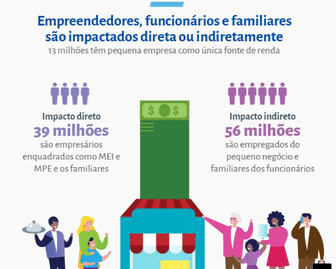 Pequenos negócios Sebrae 