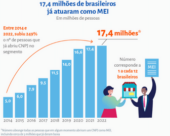 MEI_dados Sebrae