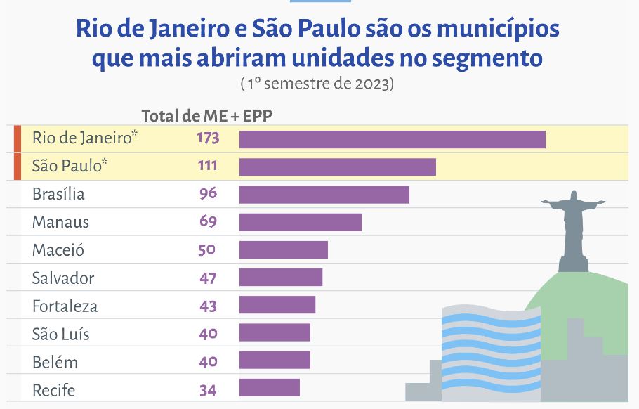 Estudo Sebrae sobre Farmácias