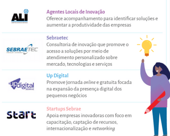 Projetos Sebrae 